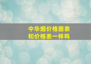 中华烟价格图表和价格表一样吗