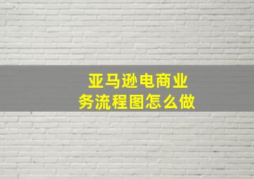 亚马逊电商业务流程图怎么做