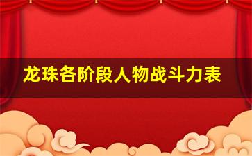 龙珠各阶段人物战斗力表